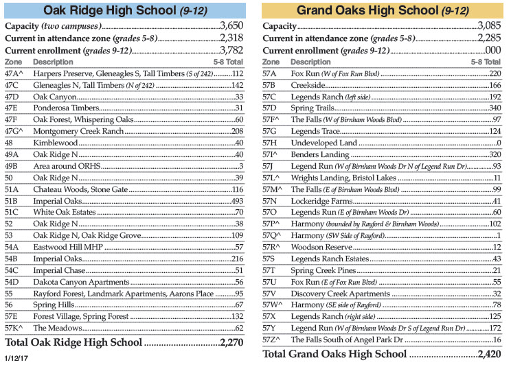 Oak Ridge Grand Oaks HS Feeder 2