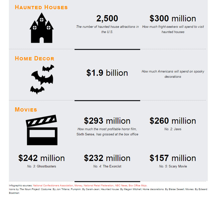 Halloween by the numbers